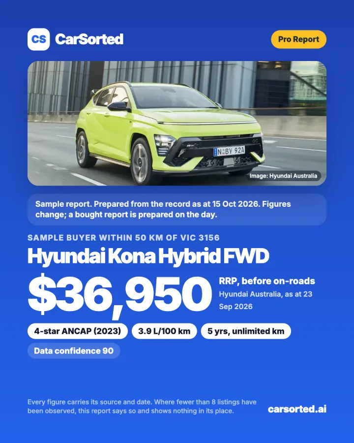 Cover of the sample Pro Report on the Hyundai Kona Hybrid FWD, with its RRP, ANCAP rating, fuel use and warranty
